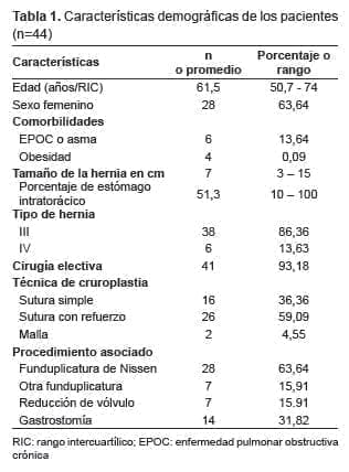 Hernia Hiatal Caractrísticas