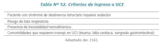 Criterios de ingreso a UCI 