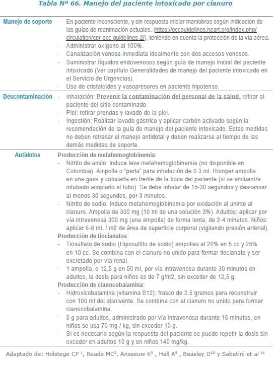 Manejo del paciente intoxicado por cianuro