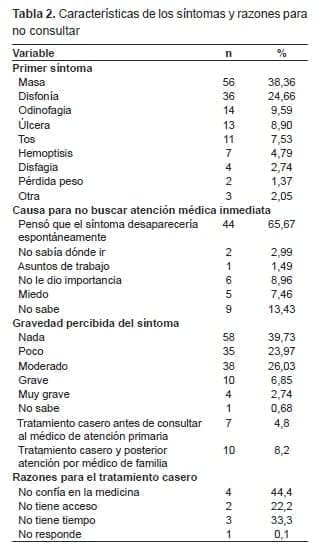 Masa cervical y la disfonía