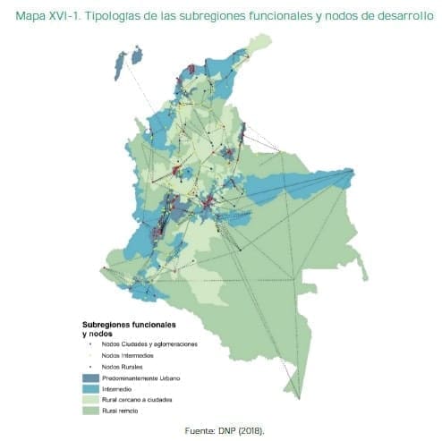 Tipologías de las subregiones funcionales y nodos de desarrollo