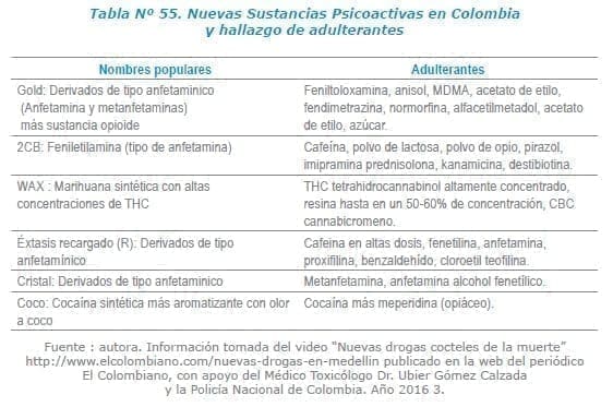 Nuevas Sustancias Psicoactivas en Colombia Nuevas Sustancias Psicoactivas en Colombia