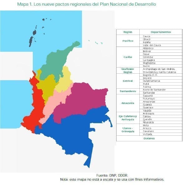 Los nueve pactos regionales del Plan Nacional de Desarrollo