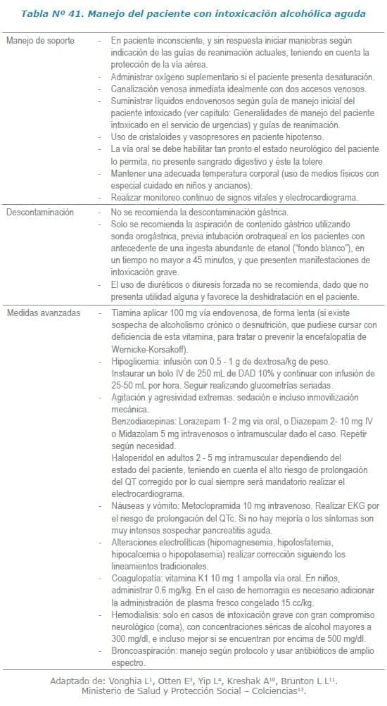 Manejo del paciente con intoxicación alcohólica aguda