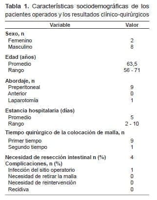 Pacientes operados y los resultados clínico-quirúrgicos