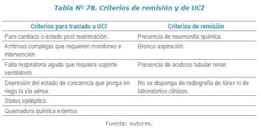Criterios de remisión y de UCI Criterios de remisión y de UCI