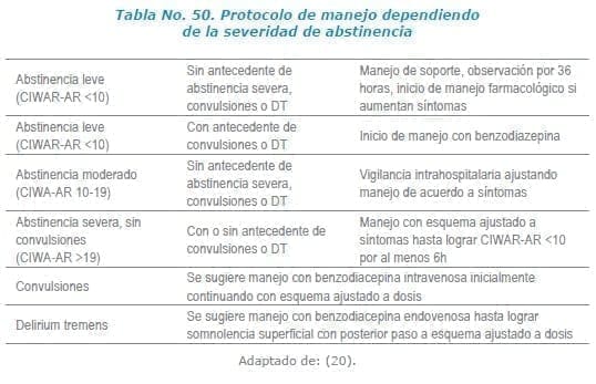 severidad de abstinencia