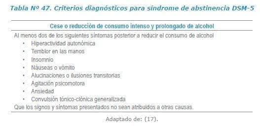 Criterios diagnósticos para síndrome de abstinencia DSM-5