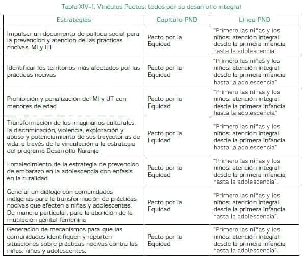 Vínculos Pactos: todos por su desarrollo integral Vínculos Pactos: todos por su desarrollo integral