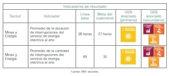 Energía que transforma - Indicadores de resultado 