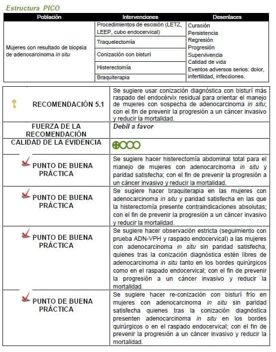Mujeres con resultado de biopsia de adenocarcinoma in situ
