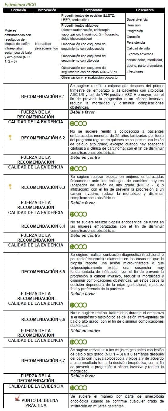 Colposcopia después del primer trimestre del embarazo