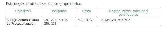 Goce efectivo de los derechos territoriales