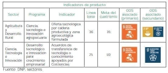 Desarrollo de sistemas - Indicadores de producto