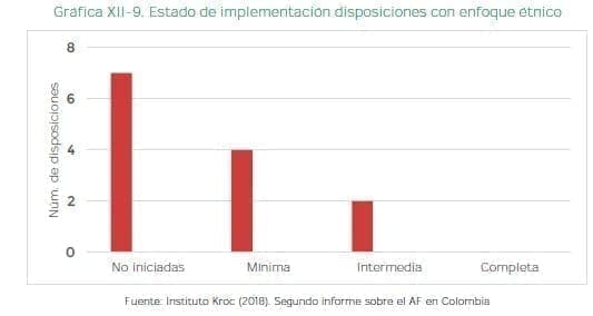Enfoque étnico