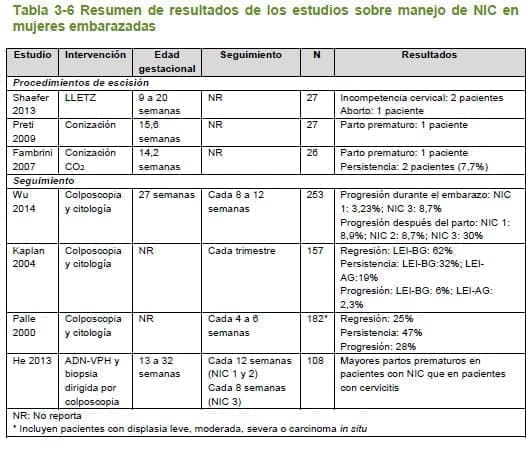 Estudios sobre manejo de NIC en mujeres embarazadas