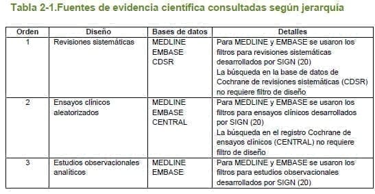 Cáncer de Cuello Uterino, evidencia científica consultadas según jerarquía