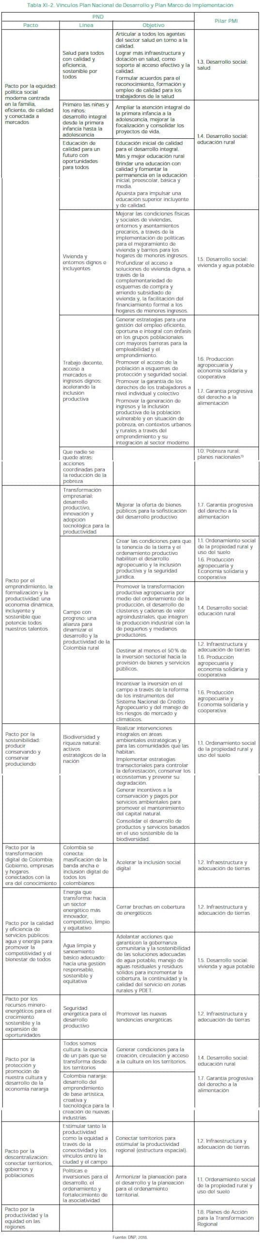 Vínculos Plan Nacional de Desarrollo y Plan Marco de Implementación Vínculos Plan Nacional de Desarrollo y Plan Marco de Implementación