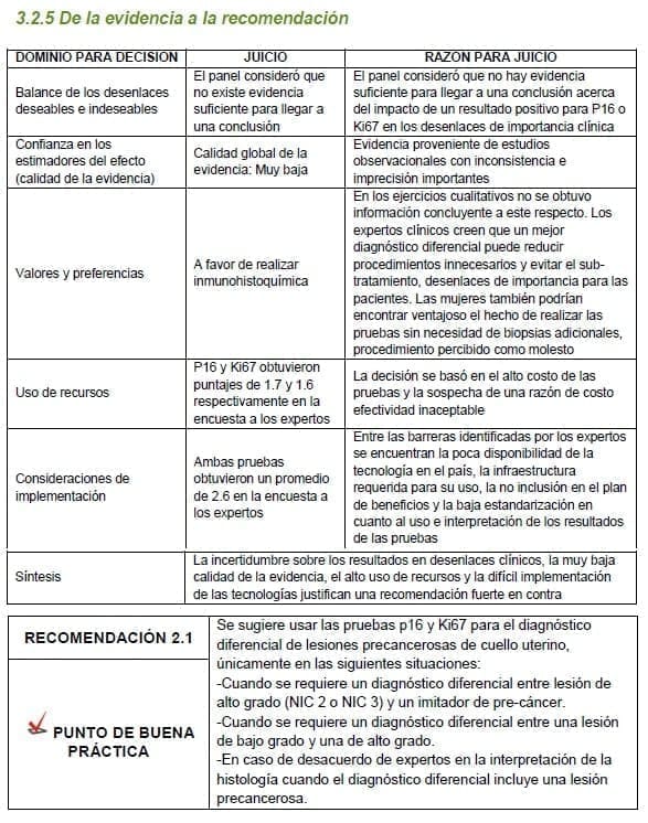 Pruebas p16 y Ki67 para el diagnóstico diferencial de lesiones precancerosas de cuello uterino