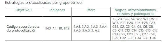 Pervivencia cultural