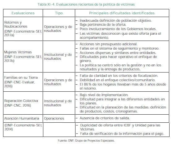 Evaluaciones recientes de la política de víctimas