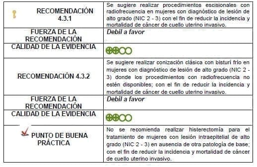 Procedimientos escisionales con radiofrecuencia en mujeres con diagnóstico de lesión  intraepitelial de alto grado 