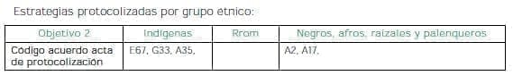 Riesgo de Desastres
