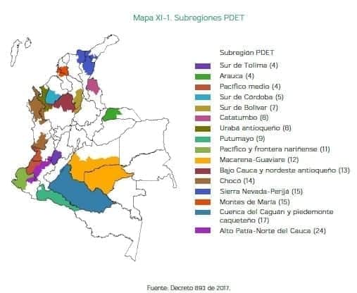Subregiones PDET Subregiones PDET