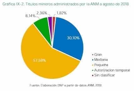 Títulos mineros administrados por la ANM a agosto de 2018 Títulos mineros administrados por la ANM a agosto de 2018