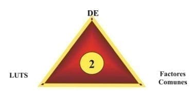 LUTS y Disfunción Eréctil