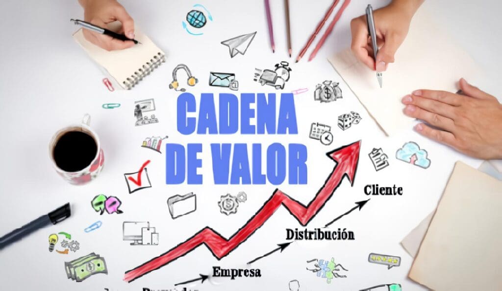 Desarrollo de Cadenas de Valor