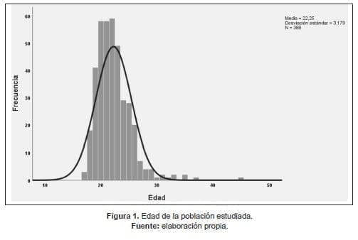 Estudiantes de ciencias - Edad de la población estudiada