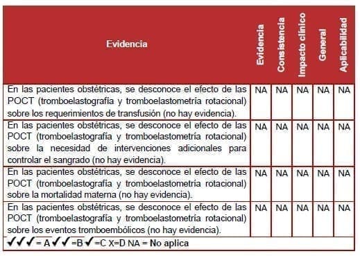 POCT en la maternidad