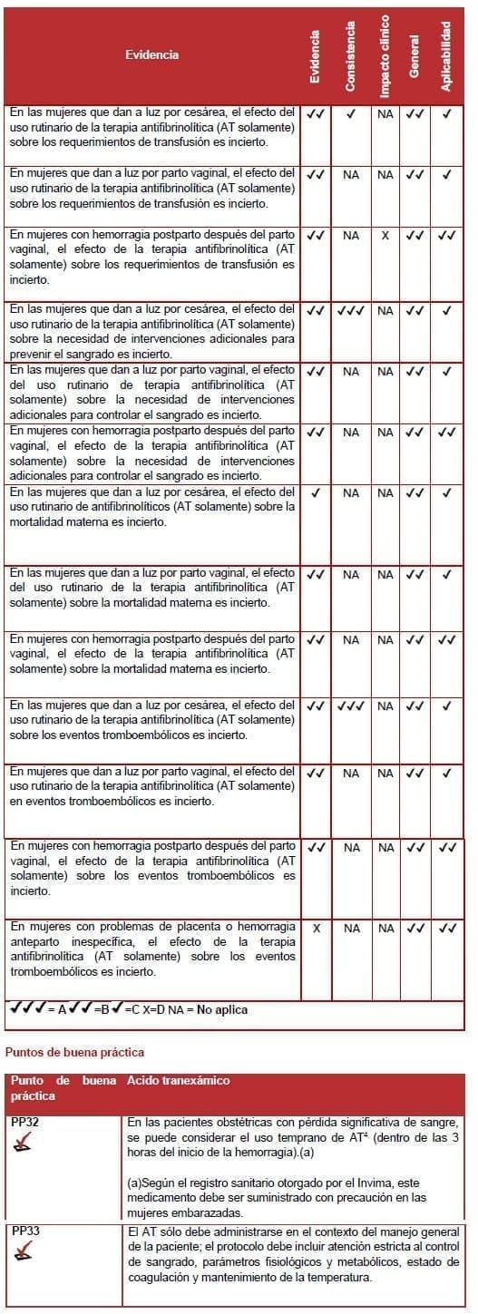 Ácido tranexámico - pacientes obstétricas