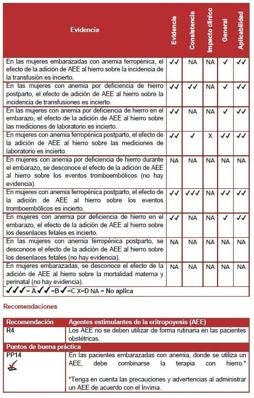 Agentes estimulantes de la eritropoyesis (AEE)