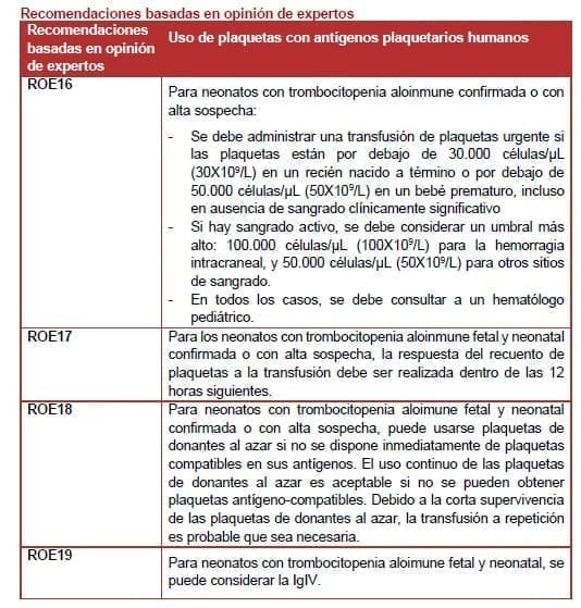 Uso de plaquetas con antígenos plaquetarios humanos