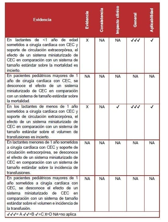 Bypass cardiopulmonar