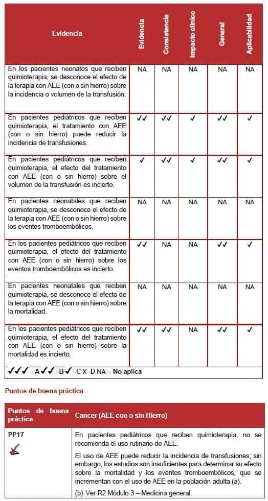 Cancer (AEE con o sin Hierro)