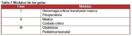 Componentes Sanguíneos Módulos de las guías