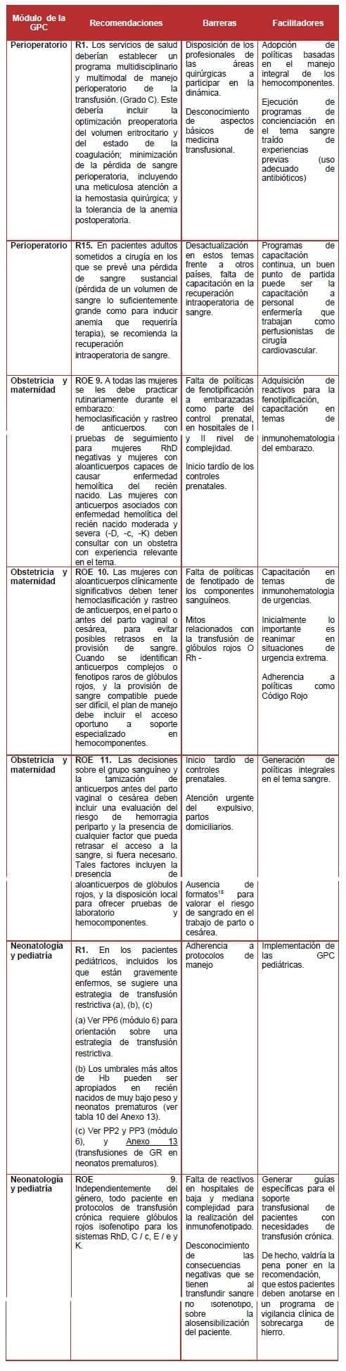 Componentes Sanguíneos Herramienta GLIA