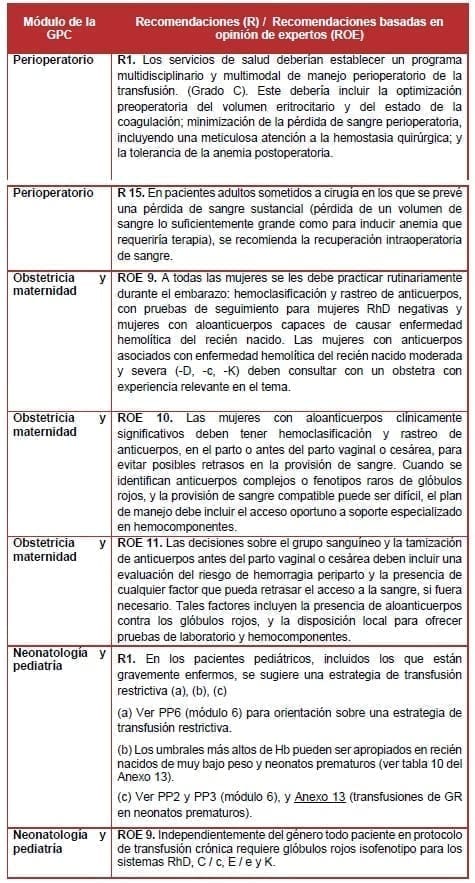 Componentes Sanguíneos Implementación Recomendaciones