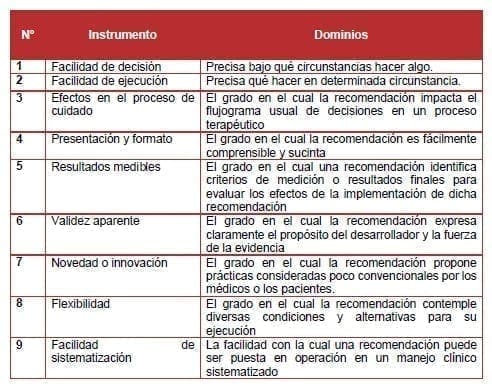 Componentes Sanguíneos instrumento GLIA