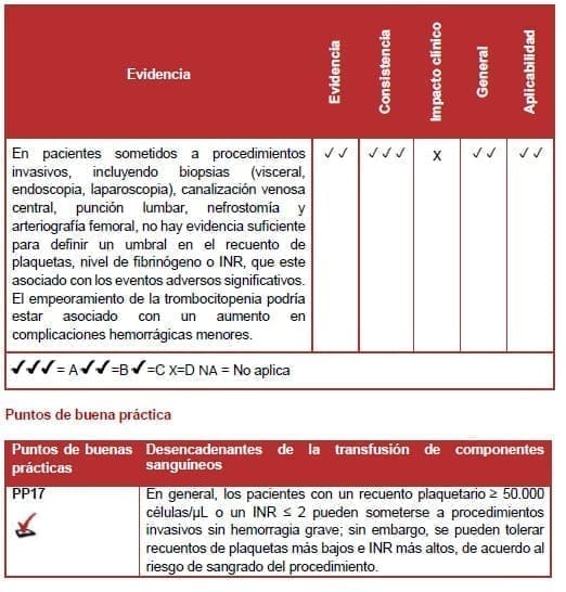 Desencadenantes de la transfusión de componentes sanguíneos