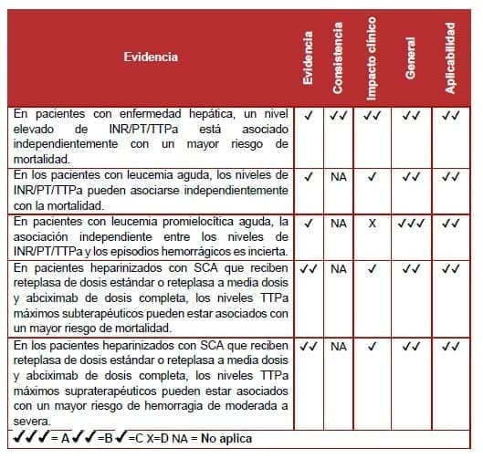 Enfermedad Hepática - Evidencia