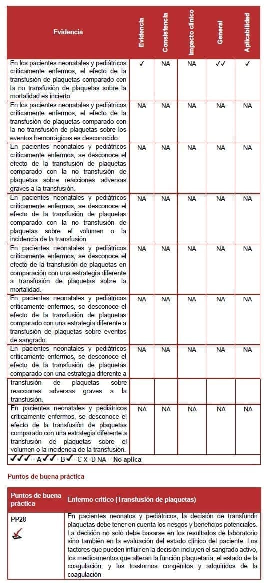 Enfermo critico (Transfusión de plaquetas)