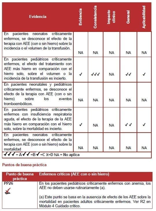 Enfermos criticos (AEE con o sin hierro)