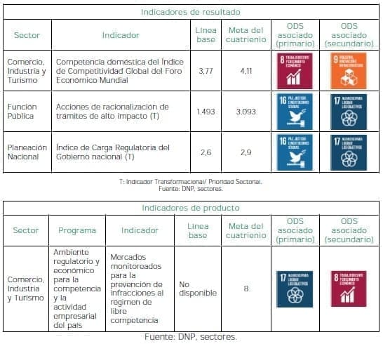 Estado Simple - Indicadores Estado Simple - Indicadores
