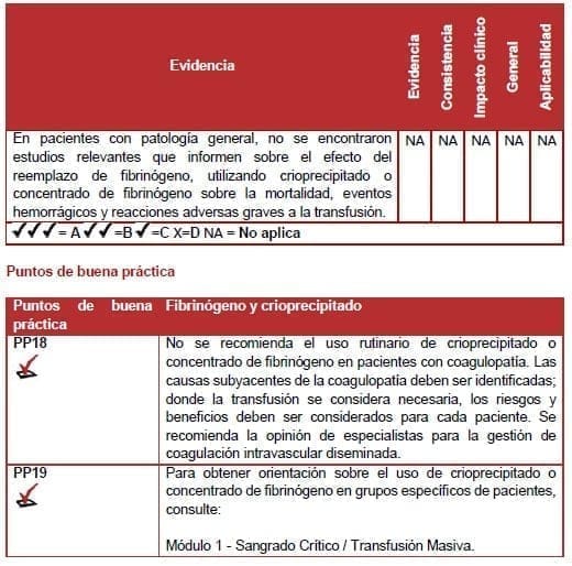 Fibrinógeno y crioprecipitado