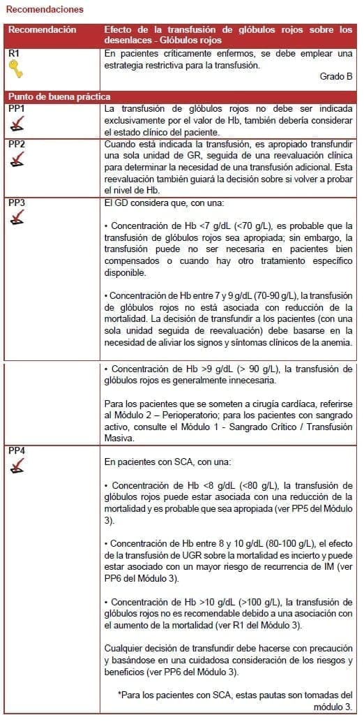 Efecto de la transfusión de glóbulos rojos sobre los desenlaces - Recomendación