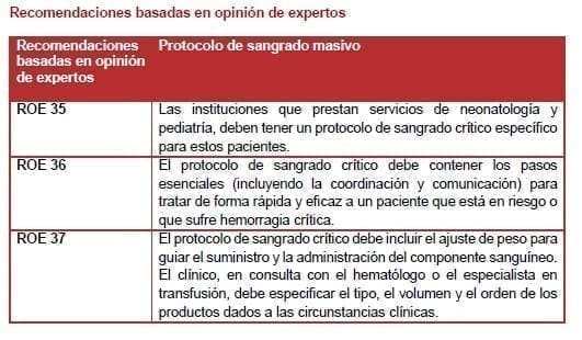 Hemorragia Crítica - Recomendación